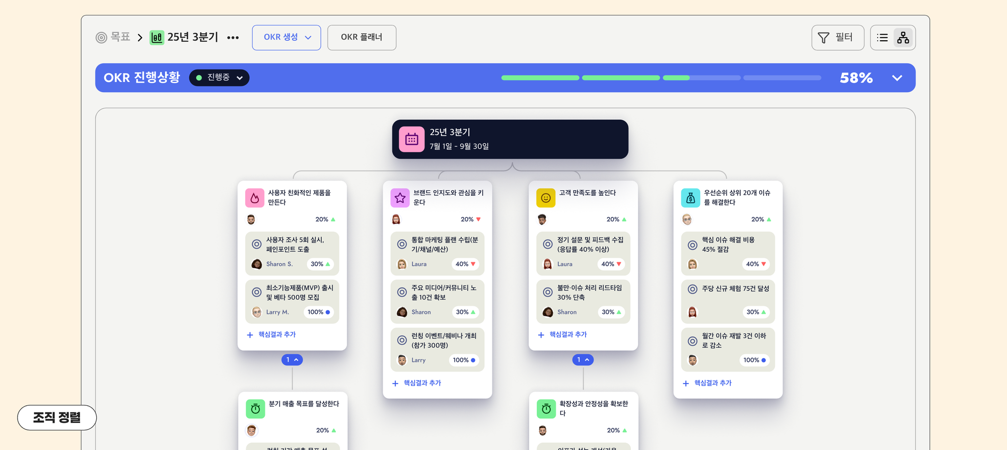 투자 없이 100억 매출 커머스 회사 대표가 6년동안 협업툴 30개 넘게 써보고 내린 결론