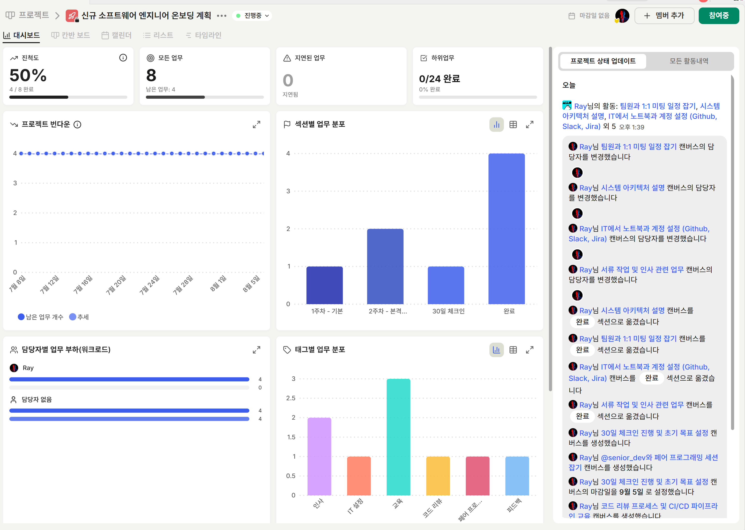 ALLO, AI를 품다: 신규 업데이트 내역